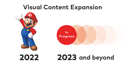 Nintendo Gives Its Not-So-Specific Outlook For The Future