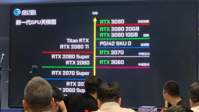 A RTX 3080 20GB GPU Is Coming, And More RTX 3090 Benchmarks Leak