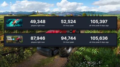 On Steam, Farming Simulator 22 Has More Active Players Than Battlefield 2042