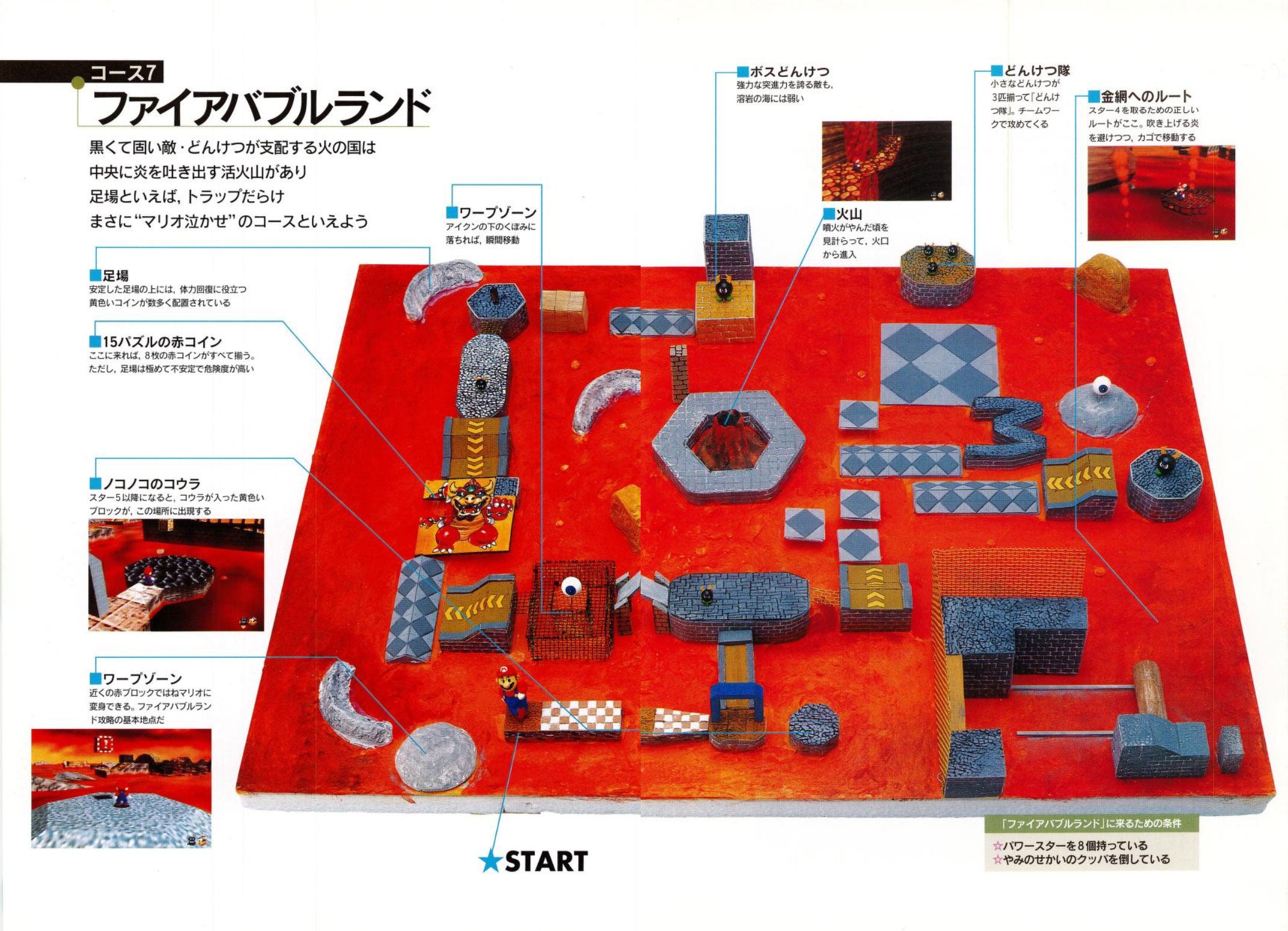 Incredible 90s Super Mario 64 Guide Scanned In HD, Can Now Be Enjoyed By All