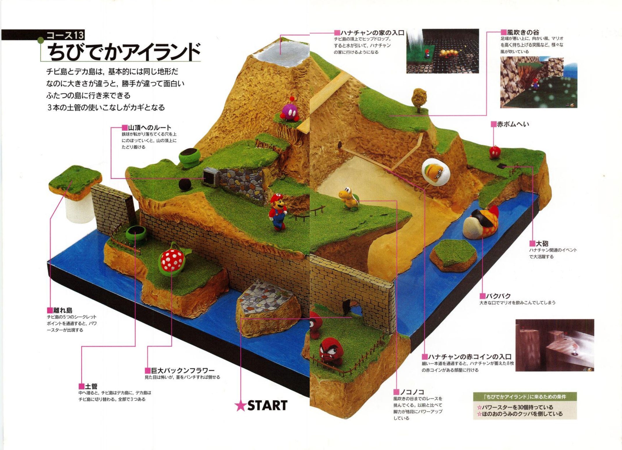 Incredible 90s Super Mario 64 Guide Scanned In HD, Can Now Be Enjoyed By All