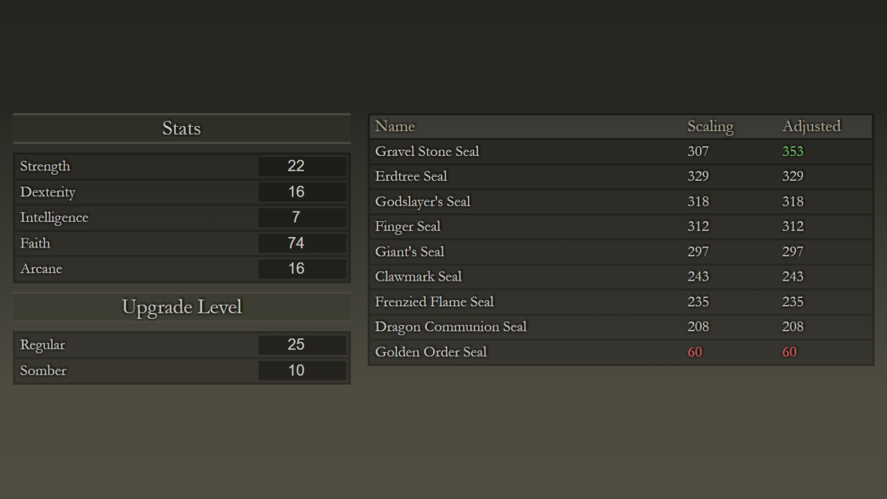 My current build and what Jerp's tool says is best to use with it. (Screenshot: Jerp / Kotaku)
