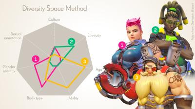 Activision Blizzard’s New Diversity Game Tool Comes Across Terribly