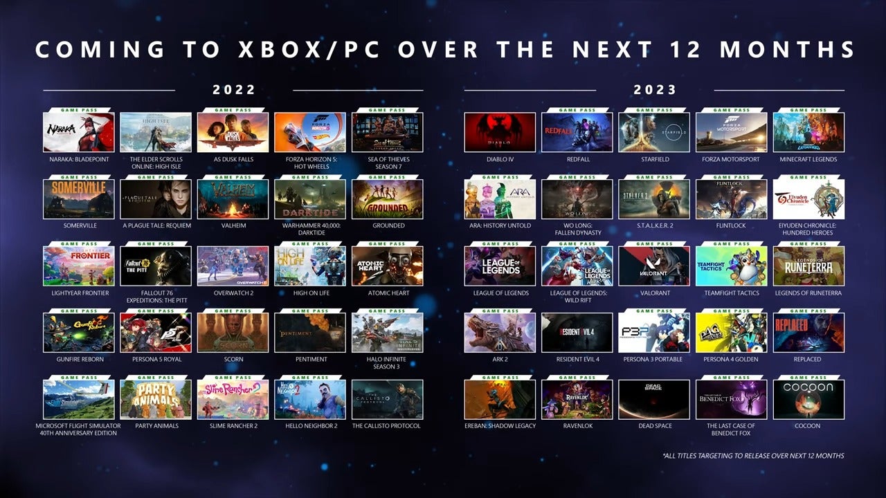 Microsoft aired this graphic during its annual Xbox press conference. (Screenshot: Microsoft / Kotaku)