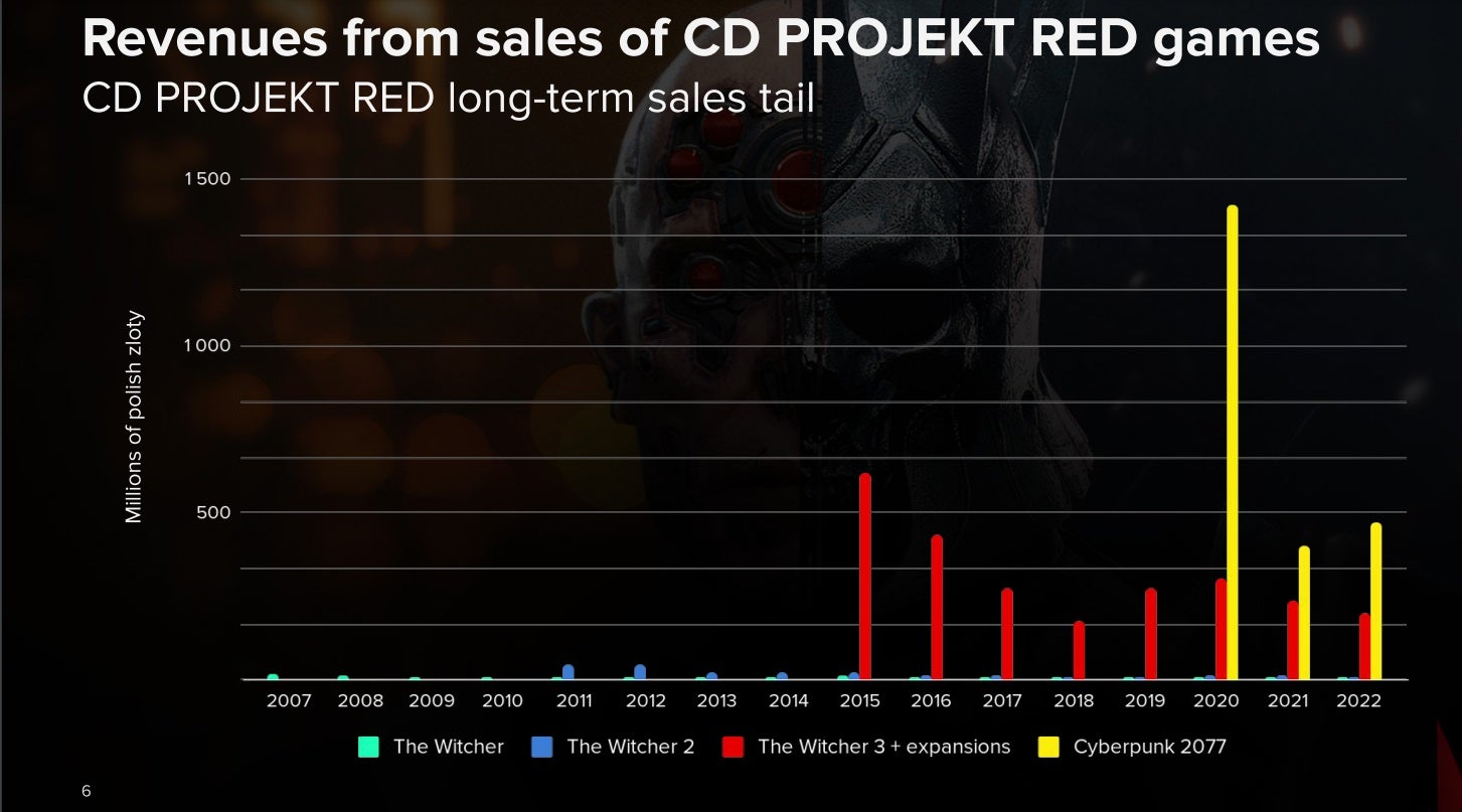 Screenshot: CD Projekt Red / Kotaku