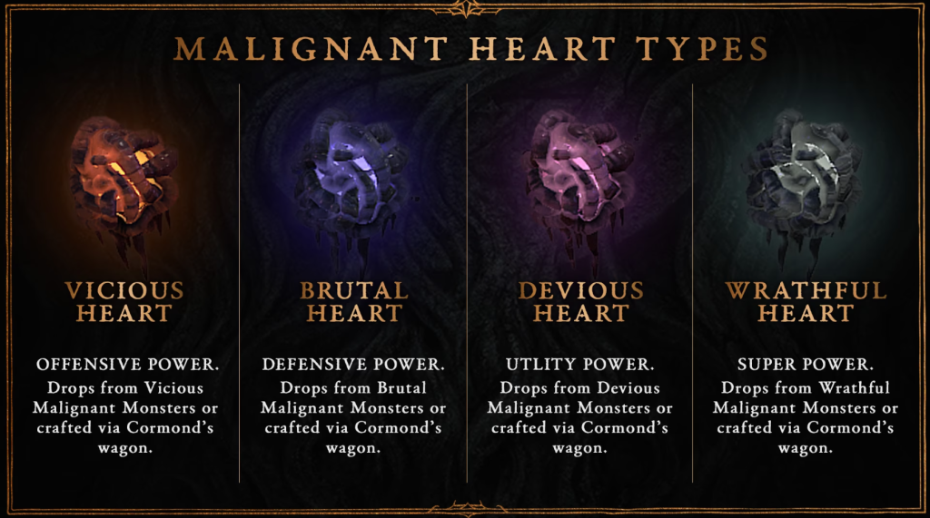Diablo Iv Malignant Hearts
